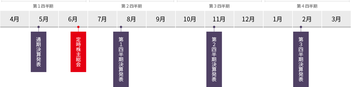 IR年間スケジュール