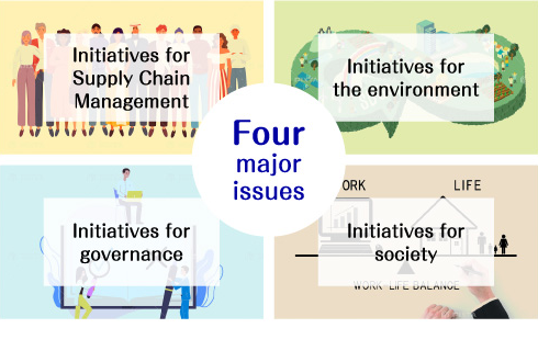 4つの重要課題 サプライチェーン・マネジメントへの取り組み 環境への取り組み ガバナンスへの取り組み 社会への取り組み